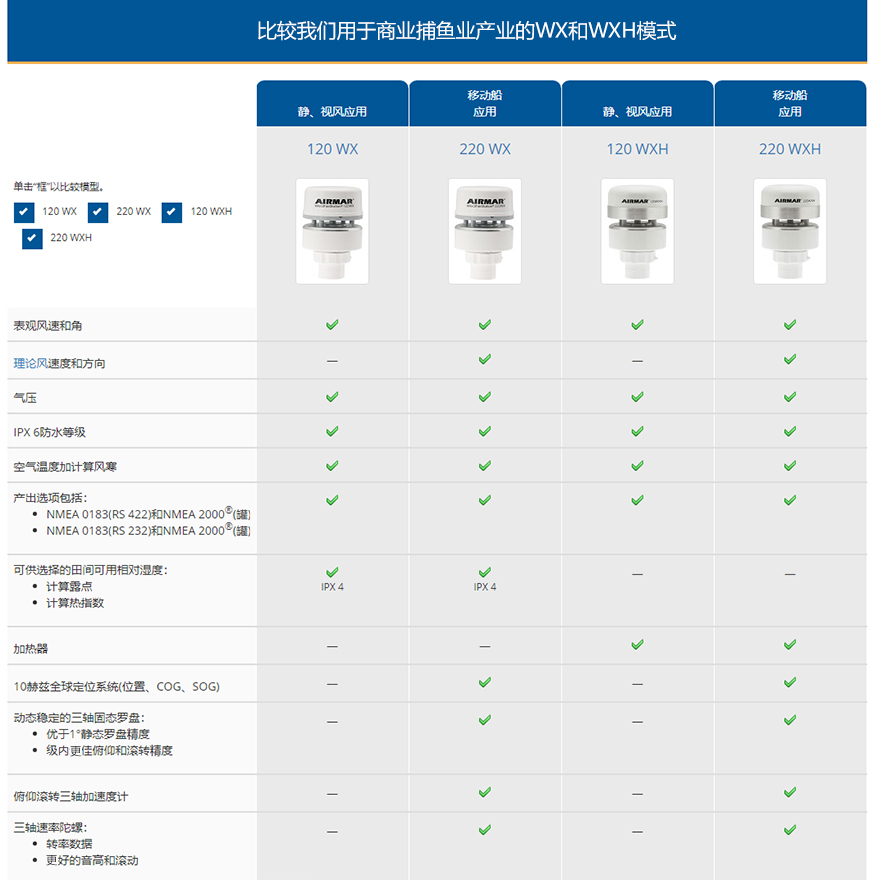 AIRMAR 220WXH 44-859-1-01超聲波氣象站