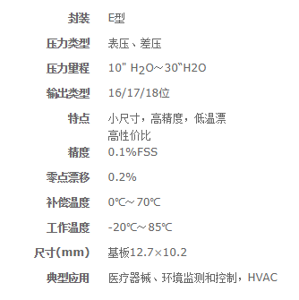 DLLR - 高精度數(shù)字輸出壓力傳感器