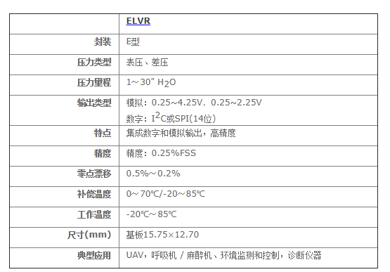 ELVR系列混合輸出壓力傳感器