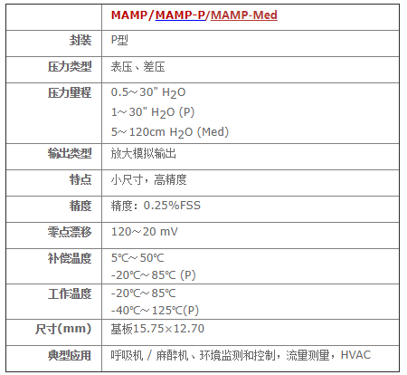 MAMP系列放大輸出壓力傳感器