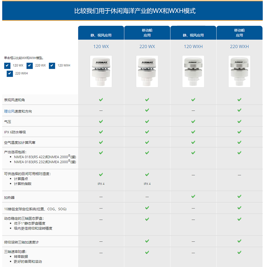休閑海洋AIRMAR(120WX、220WX、120WXH、220WXH?)超聲波氣象站