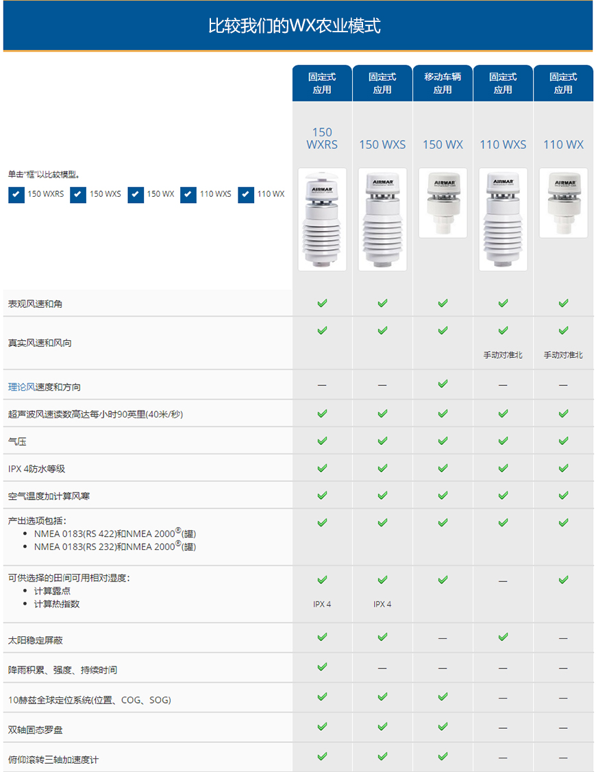 AIRMAR 110WX 44-820-1-01 超聲波氣象站