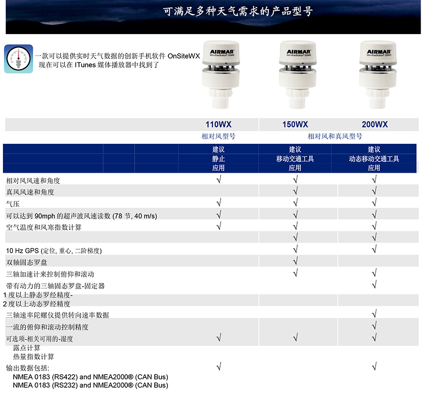 AIRMAR超聲波氣象站200WX