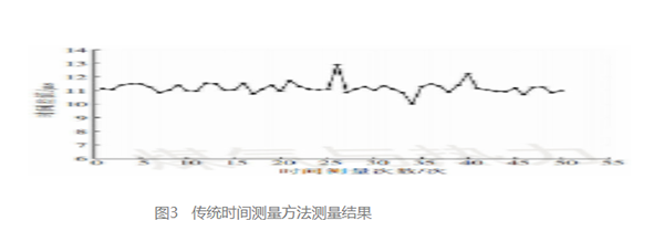 AIRMAR超聲波換能器AT200在超聲波燃?xì)獗淼母呔扔?jì)技術(shù)