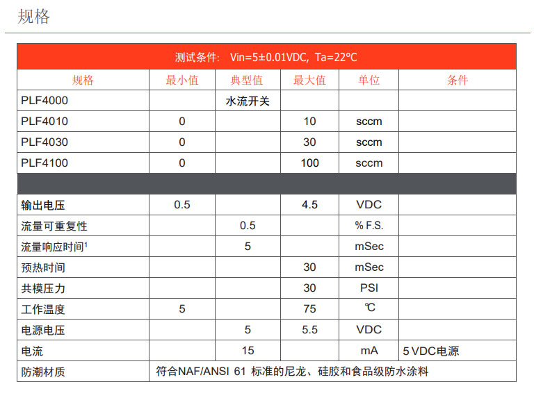 PLF4000系列